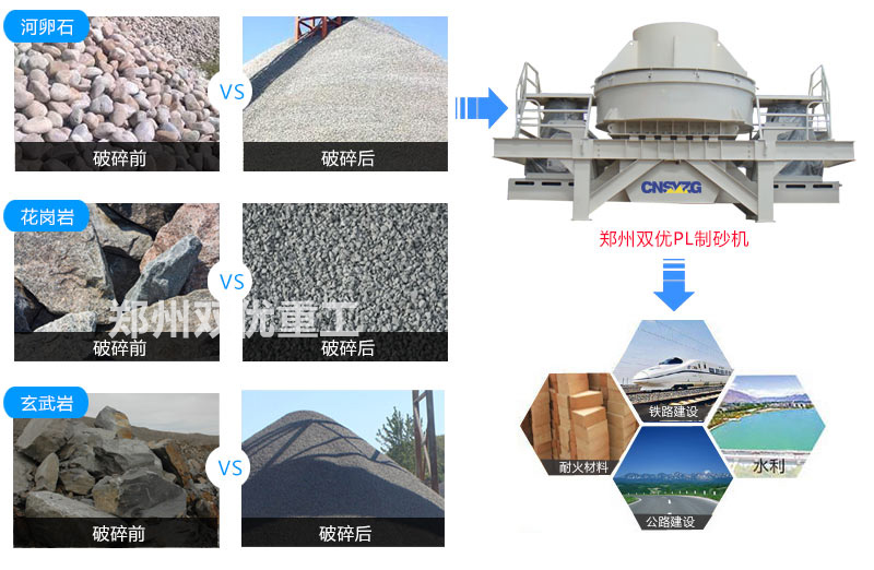 移動制砂機(jī)設(shè)備