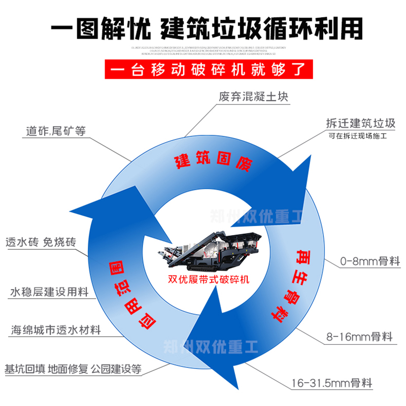 履帶移動破碎機(jī)用于建筑垃圾處理